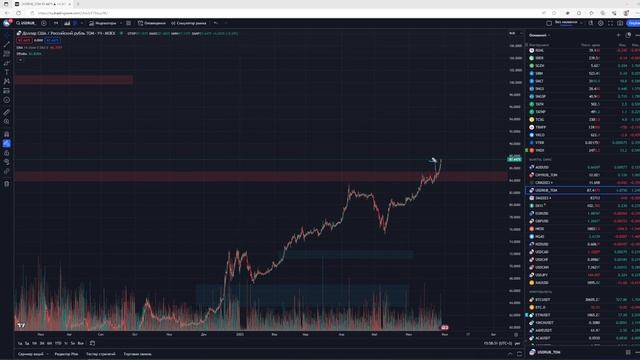ХАНА РОССИЙСКОМУ РЫНКУ? ДОЛЛАР по 95 скоро? смотреть онлайн