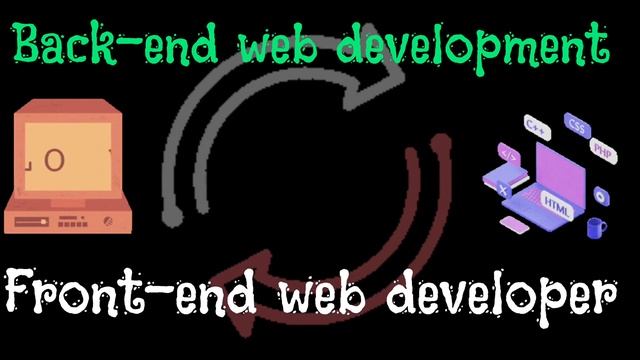 Web Development Explained in Hindi | A Complete Roadmap to Become a Web Developer !! смотреть онлайн