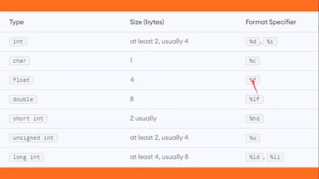 VARIOUS DATATYPES IN C смотреть онлайн