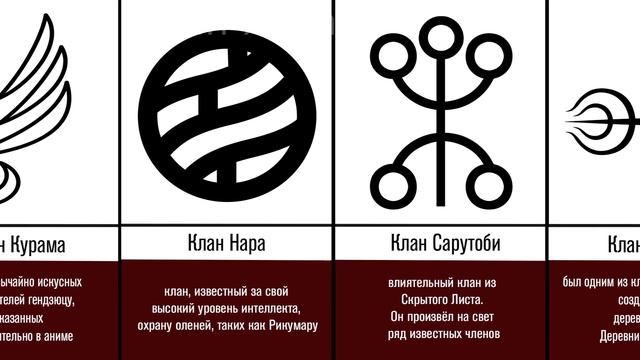 А ты знал о существовании данных кланов?/Все Кланы в Аниме Наруто смотреть онлайн