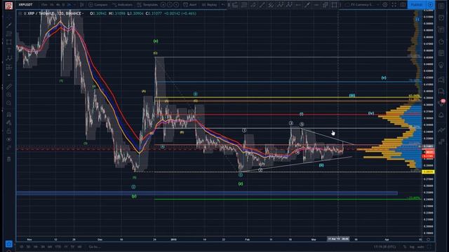 Ripple Technical Analysis (XRP/USDT) : When the Best Trade is No Trade. [03.13.2-19] смотреть онлайн