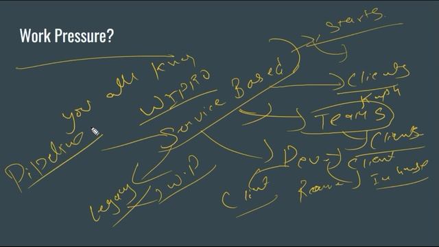 Why I Left Wipro ? | Resigned From Wipro | Wipro | Wipro technology | Wipro company | Wipro ltd