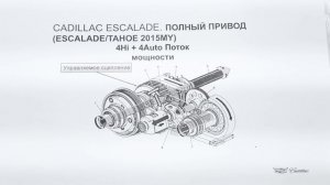 Все о раздатках и работе полного привода. Как правильно пользоваться режимами полного привода 4wd!