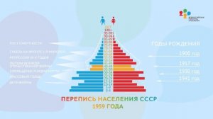 [28.09.2021] Демографическая пирамида 5