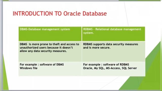 #Oracle/SQL/PL/SQL/Introduction to oracle or Oracle Database or Oracle DB @A2SCoding