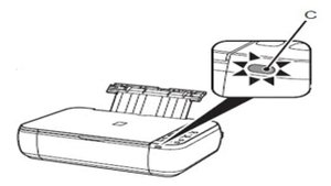 Steps to canon mp495 wifi setup
