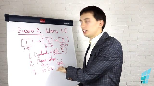 Урок 2. Составляем скрипт продаж. Шаги 1-5