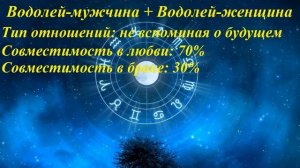 Совместимость Водолей-мужчина и Водолей-женщина