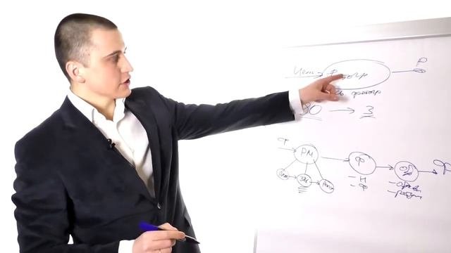 Модуль 01.  Базовые принципы организации бизнес процессов