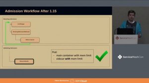 Collaboration is Important for Admission Webhooks in Service Meshes - Alejandro Pedraza, Buoyant