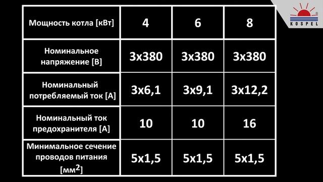 Какой провод нужен для подключения электрокотла 3квт