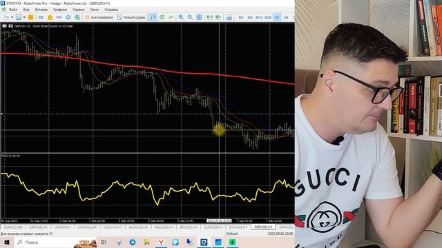 Стратегия трейдинга на индикаторах RSI, Alligator и Moving Average