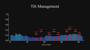 SSAC18: Optical Tracking and Advanced eSports Analytics Platform for League of Legends