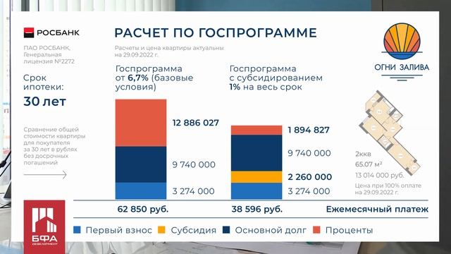 Расчет ипотеки по Госпрограмме с субсидированной ставкой на примере квартиры в ЖК «Огни Залива»