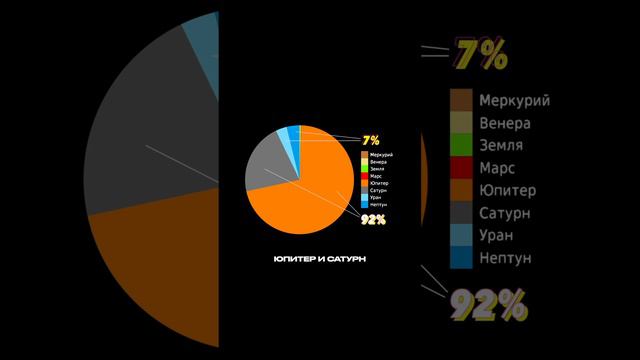 Серия 8 | Солнечная система | Массы планет