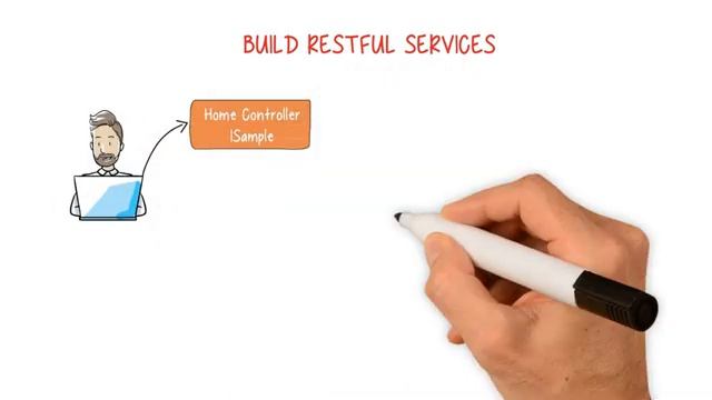 Build A Complete Ecommerce App With Asp.net Core Mvc