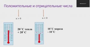 Почему ЭТО так Сложно? Легкий способ разобраться со сложением и вычитанием!