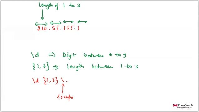 Testing Regular Expressions using Regex