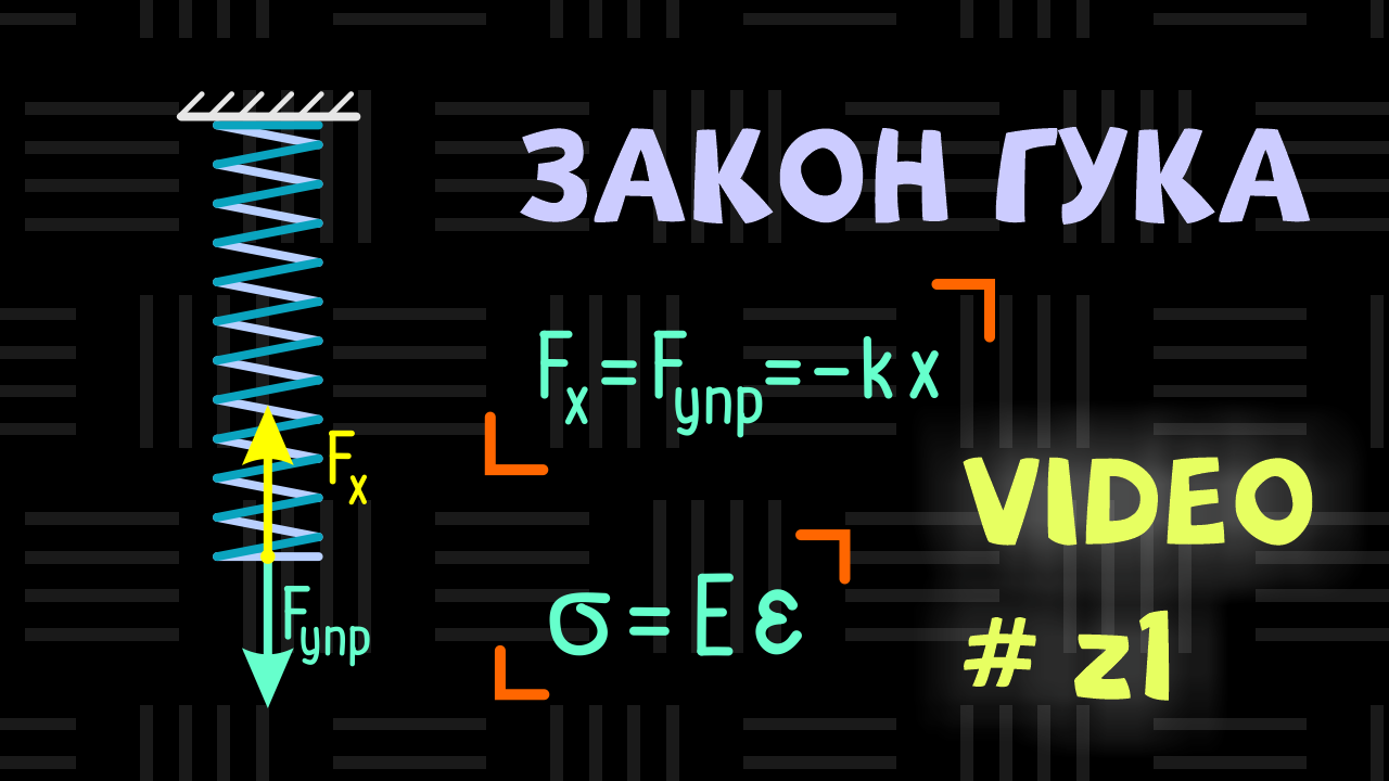 Закон Гука: сила упругости пропорциональна деформации. Формулы для физики и сопромата