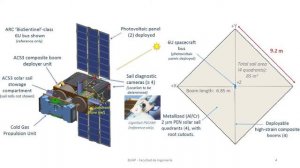 An Advanced Composites-Based Solar Sail System for Interplanetary Small Satellite Missions (Spanish