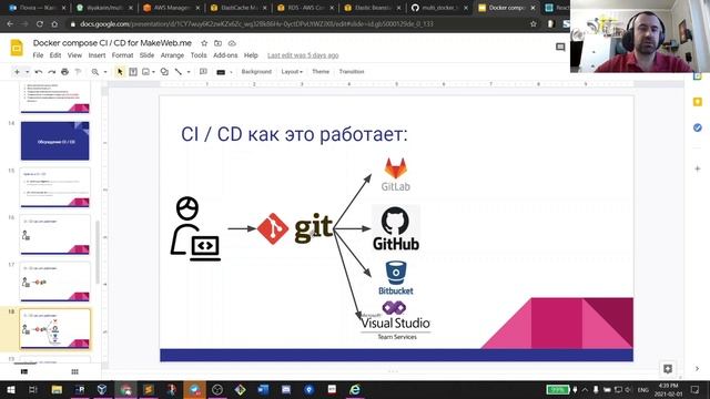 Практика DevOps: разворачиваем простое приложение на AWS