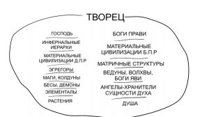 Лярвоведение. Начальный курс