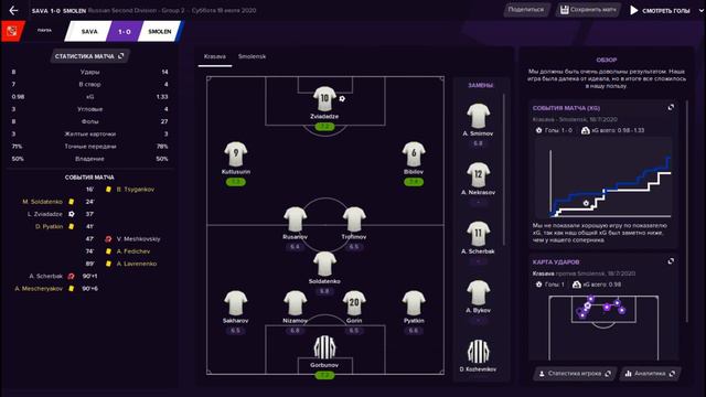 ФК КРАСАВА В ПФЛ / КАРЬЕРА за ФК "КРАСАВА" в FOOTBALL MANAGER 21 #1