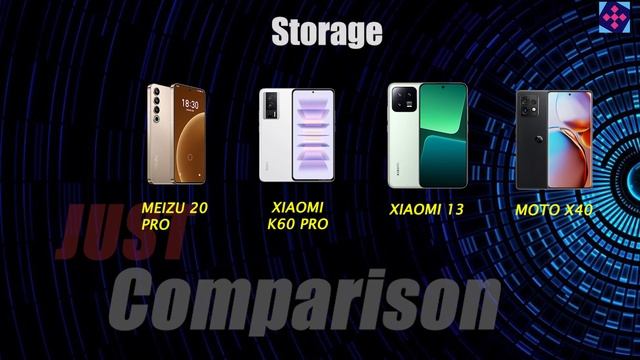 Upcoming 4 Best Smartphone Under 50K with Latest Processor смотреть онлайн