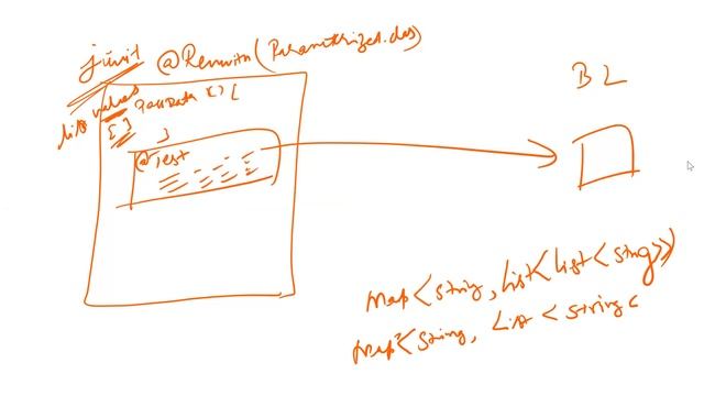 Selenium, Cucumber with Java Course | JUnit and XPath - 12 смотреть онлайн