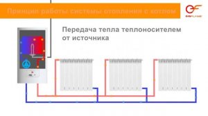 Электроотопление Экономное ERAFLYME Электрорадиаторы