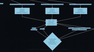 Автообзвон робот защищает от накрутки голосов.