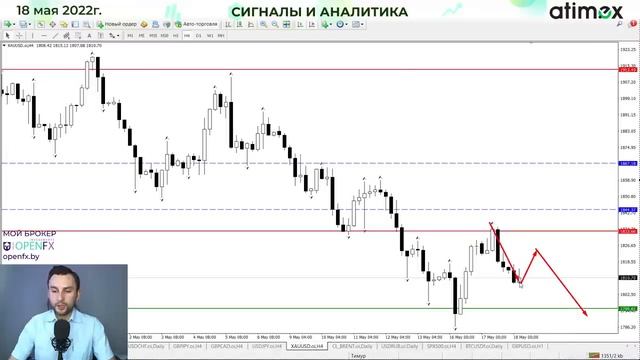 Доллар: купить нельзя продать
