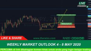 LIVE -  Weekly Market Outlook 4 - 8 MAY 2020