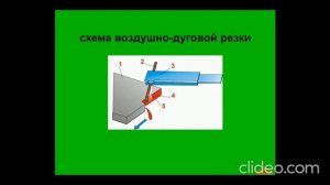 Дуговая резка металла урок 30.03.20