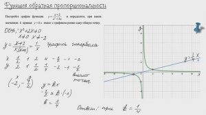 Графики функций_ растяжение и сдвиги. 2 урок