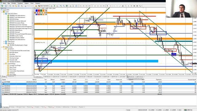 Торговые идеи на каждый день 19.10.2018 смотреть онлайн