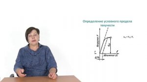 Видеолекция 4.1. Характеристики прочности и пластичности материалов