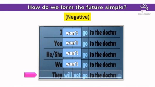 English is Fun: Future Simple Tense, how to form and when to use it смотреть онлайн