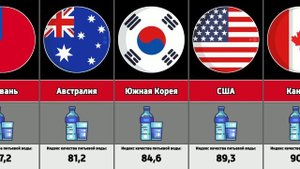 Качество питьевой воды в разных странах мира
