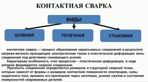 Мырзалиев Д С  2 3   Технология производства заготовок сваркой