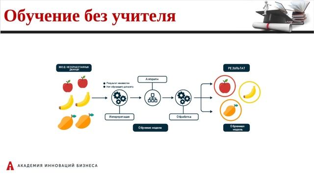 Академия ИБ. Введение в машинное обучение и искусственный интеллект. Занятие №1.