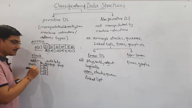 1.1Classification of Data Structures / Primitive and Non Primitive Data Structures