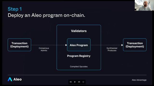 Enabling Private Scalable Applications in Web3 | Buidl for the Future Hackathon | Aleo Presentation
