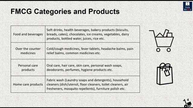 Introduction to FMCG | CPG | Beginners Guide | English | Tech Kichdy смотреть онлайн