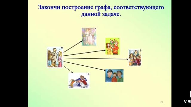 Алгебра. Комбинаторика. Часть II. 9 класс смотреть онлайн