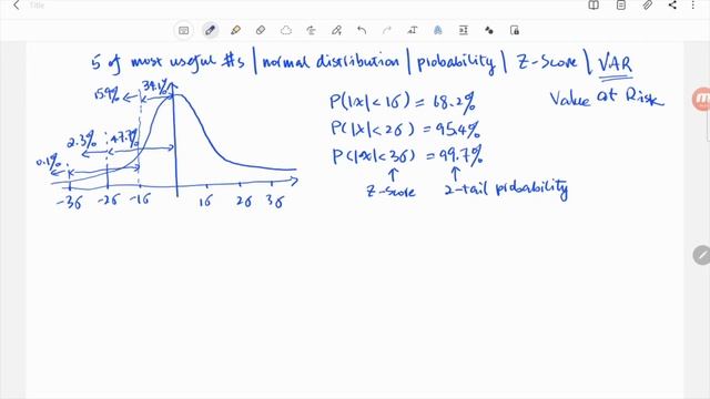 Basic Statistics in Finance: 5 Useful Numbers -- Probabilities/Z-Score -- VaR (Value-at-Risk)