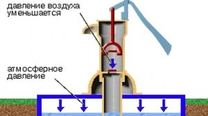 насос