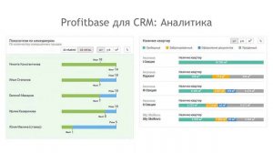 CRM для недвижимости: Битрикс24 + Profitbase