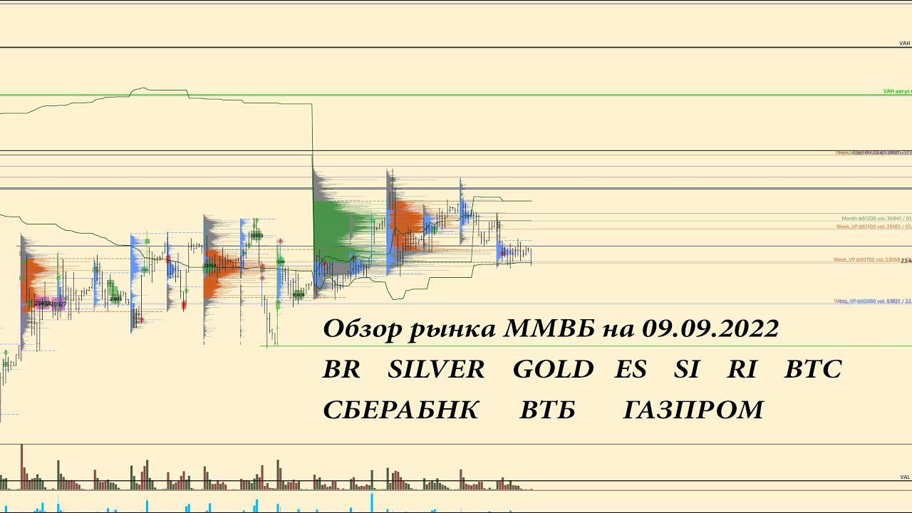 Обзор по ММВБ фьючерсов на 20.09.2022 BR, GOLD, SILVER, ES, SI, RI, BTC акции СБЕРБАНК, ВТБ, ГАЗПРОМ