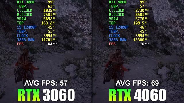 i5 12400F и RTX 4060 против RTX 3060: тестирование производительности в 9 играх в 2024 году